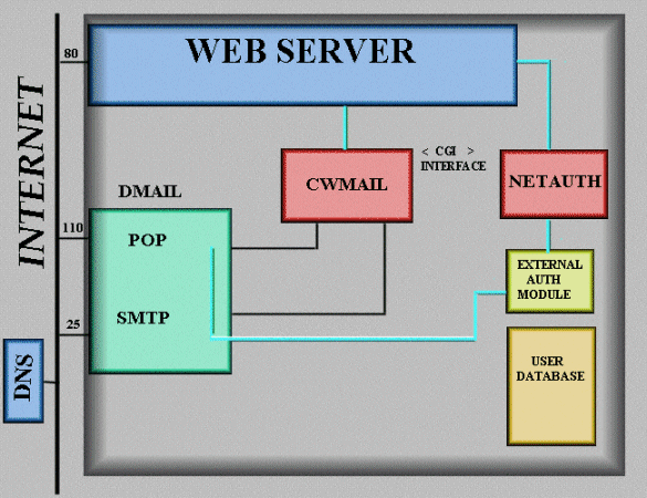Hotmail system